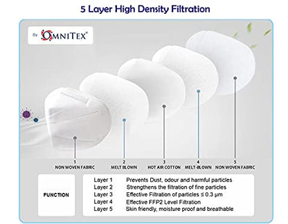 Omnitex | FFP2 Face Mask - Box of 20 | High Filtration | 5X Extenders