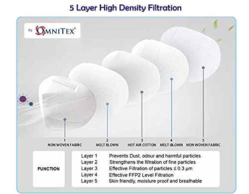 Omnitex | FFP2 Face Mask - Box of 20 | High Filtration | 5X Extenders