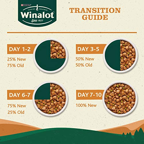 Winalot | Dog Food Mixed in Gravy | 40 x 100g