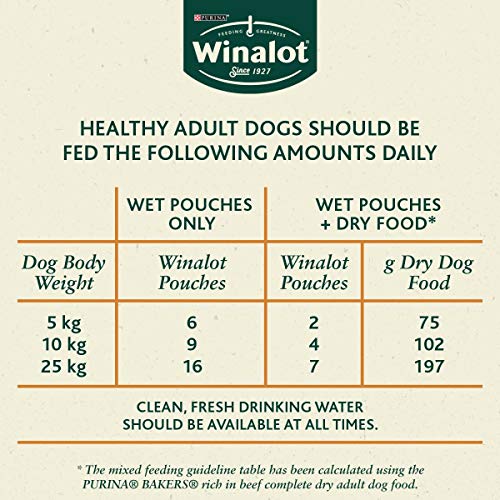 Winalot | Dog Food Mixed in Gravy | 40 x 100g