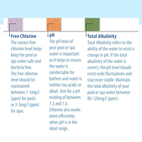 Clearwater Test Strips x 25 | 3 in 1 - Measures Chlorine, PH and Total Alkalinity