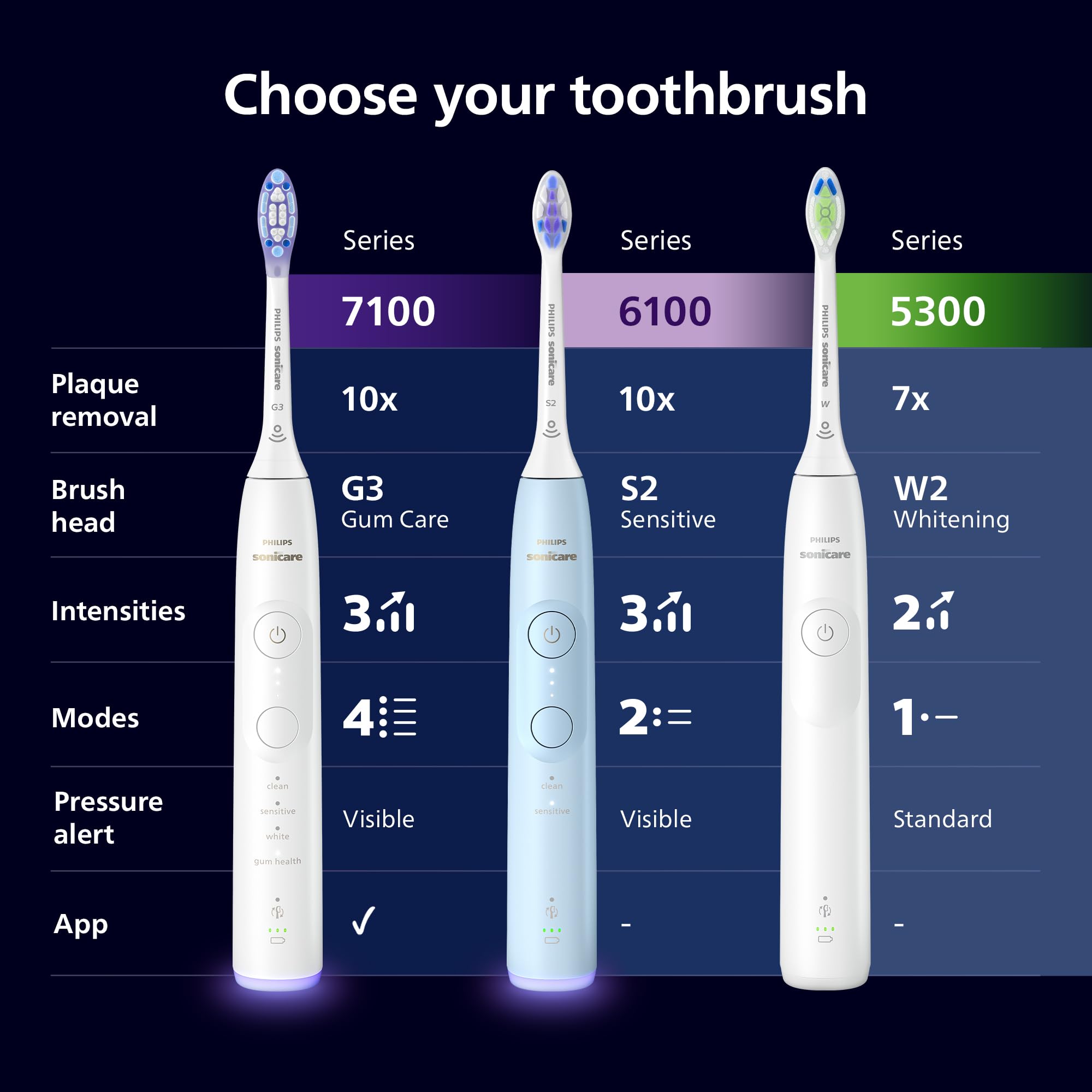 Philips Sonicare Series 7100